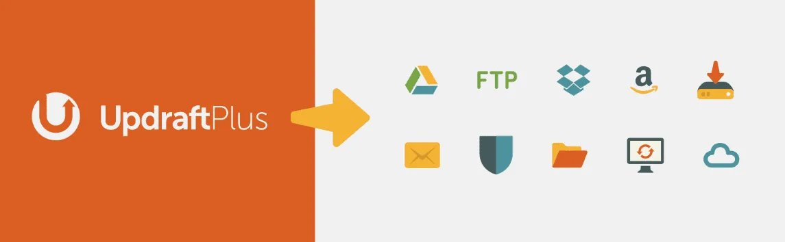 UpdraftPlus logo with an arrow to backup destinations including Google Drive, FTP, Dropbox and Amazon