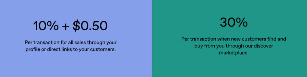 Gumroad payment model