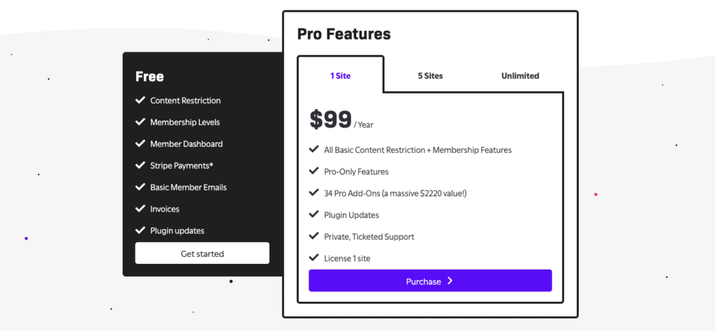 Restrict content pro
