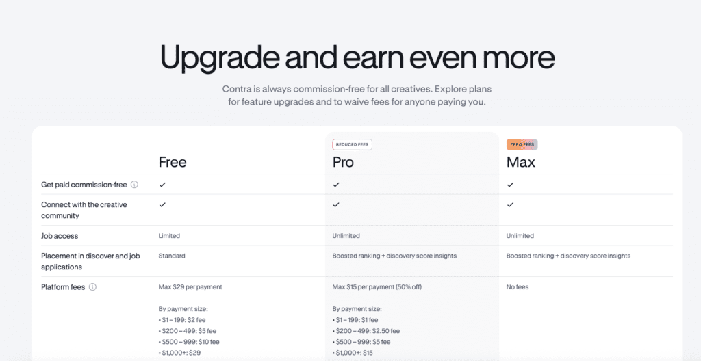 Contra pricing