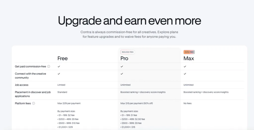 Contra pricing