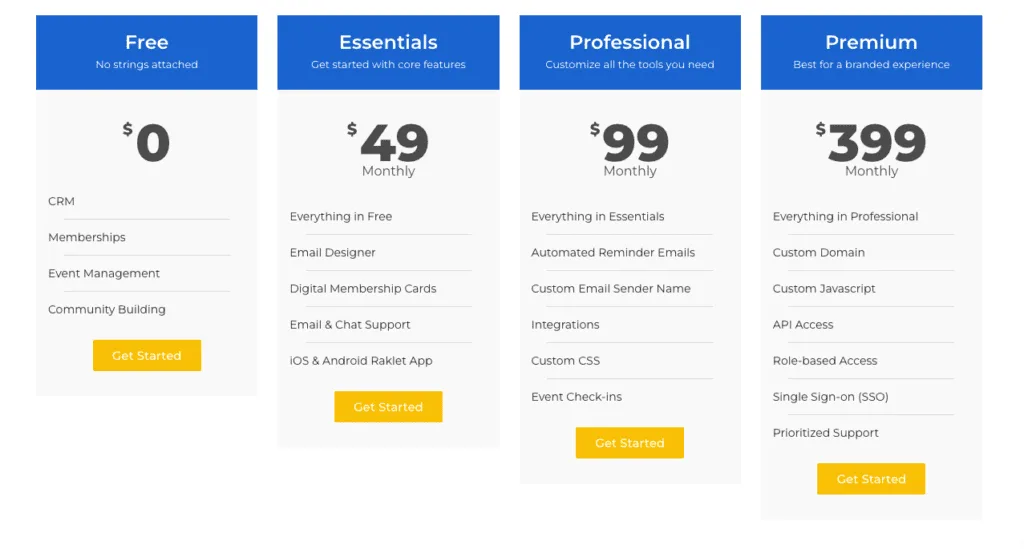 Raklet pricing table with Free, Essentials $49, Professional $99 and Premium $399 monthly plans