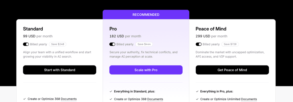 SurferSEO pricing plans