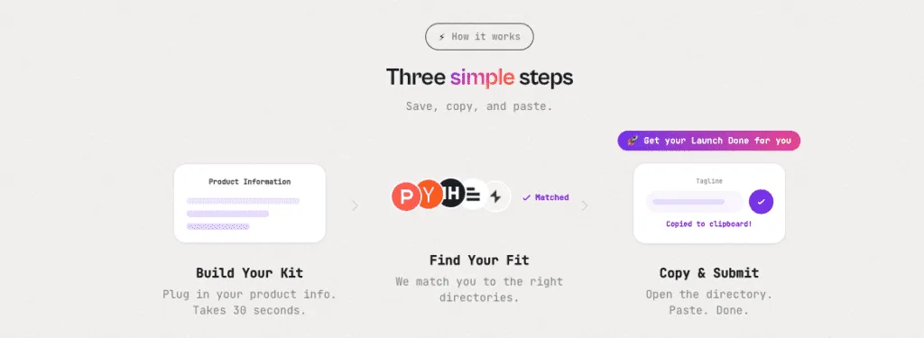 LaunchPanda How it works section: build your kit, find your fit with matched directories, then copy and submit